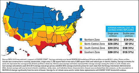 Energy star benefits
