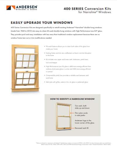 400 Series Conversion Kits for Narroline Windows