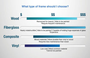 select replacement window materials